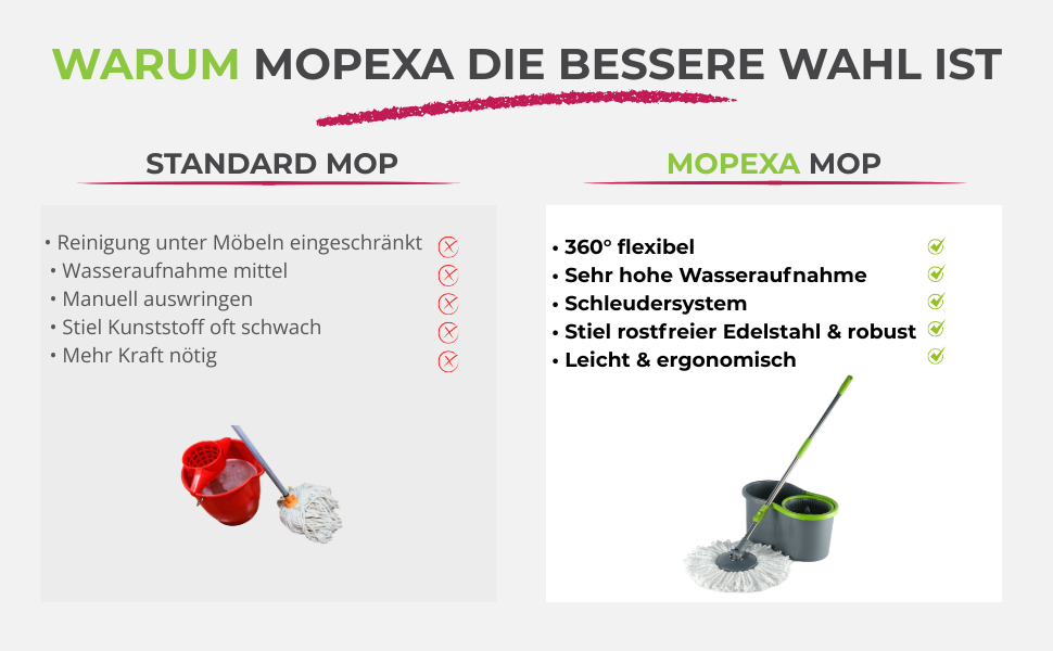 Warum MOPEXA die bessere Wahl ist