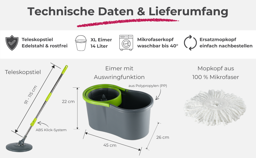 Technische Daten und Lieferumfang